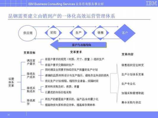 业务经营过程的特点（业务经营分析）-图2