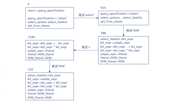 sql语句的执行过程（sql语句的执行过程是什么）-图1