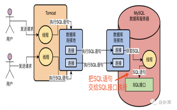 sql语句的执行过程（sql语句的执行过程是什么）-图2