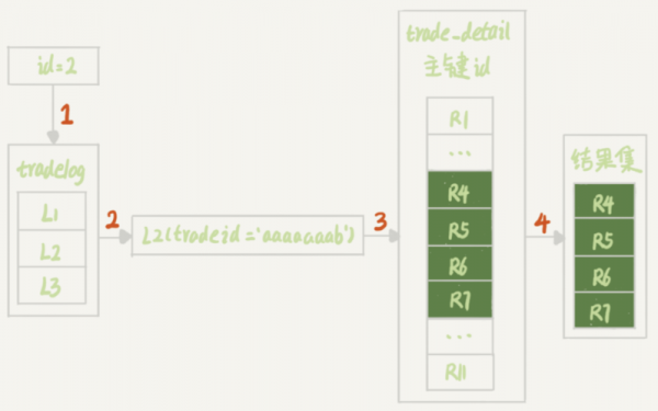 sql语句的执行过程（sql语句的执行过程是什么）-图3