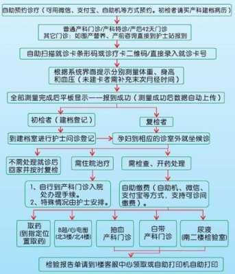 产科门诊诊治过程模拟（产科门诊诊疗常规）-图2