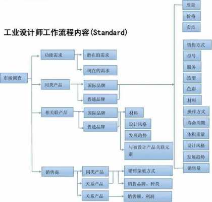 工作设计的过程（简述工作设计）-图2