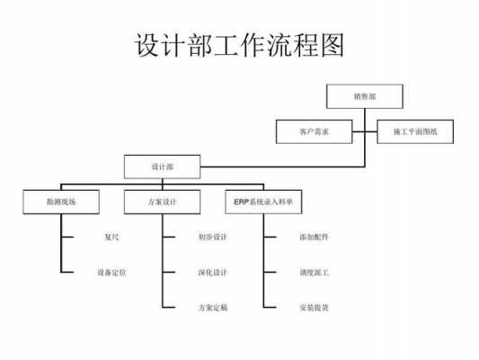 工作设计的过程（简述工作设计）-图1