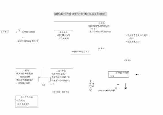 工作设计的过程（简述工作设计）-图3