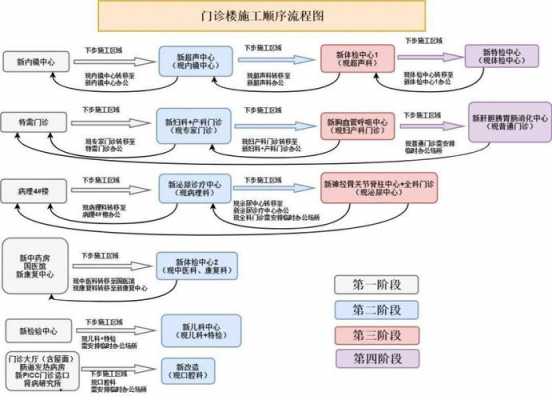 建设全过程解释（建设全过程管理）-图2