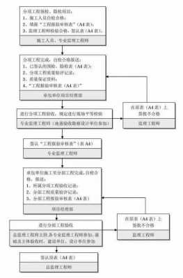 建设全过程解释（建设全过程管理）-图3