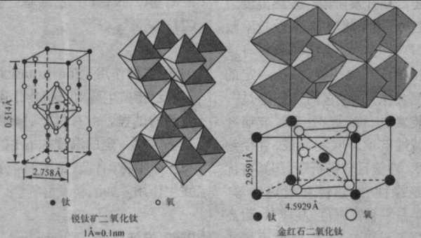 钛氧化过程（钛氧化物）-图3