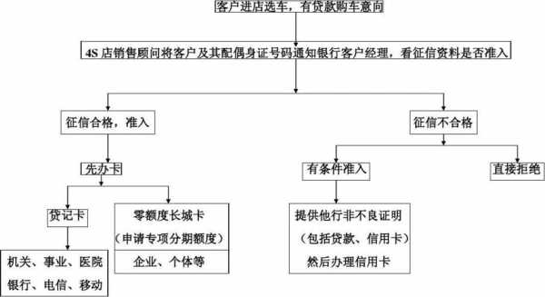 介绍分期过程（介绍分期过程怎么说）-图1