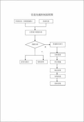 信息交流过程图示（信息交流过程图示怎么画）-图1