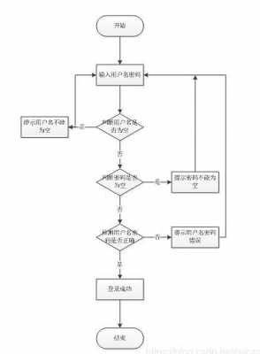 信息交流过程图示（信息交流过程图示怎么画）-图2