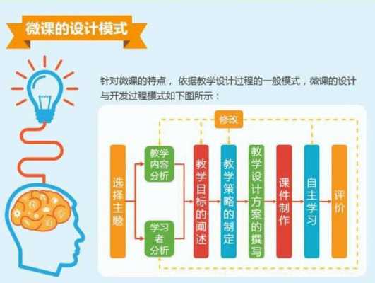 微课的制作过程（微课制作全过程视频）-图2