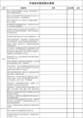 过程巡检员权利（过程巡检员简称）-图1