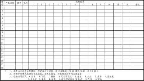 过程巡检员权利（过程巡检员简称）-图3