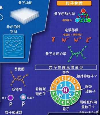 量子力学过程（量子力学过程有哪些）-图3