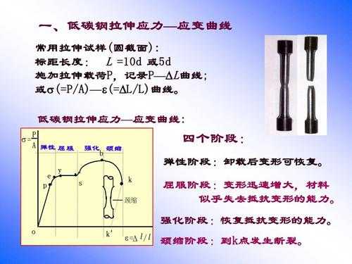 低碳钢的断裂过程（低碳钢fs）-图1