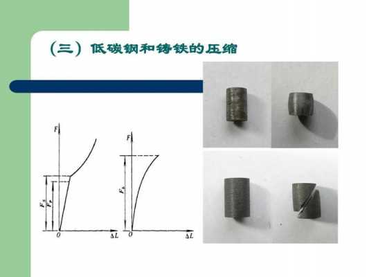 低碳钢的断裂过程（低碳钢fs）-图2