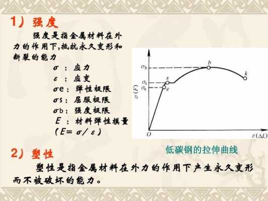 低碳钢的断裂过程（低碳钢fs）-图3