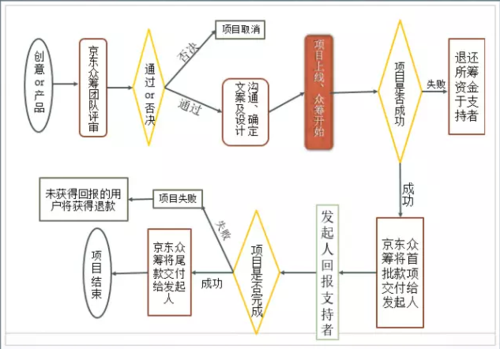 服装众筹过程（服装众筹过程怎么写）-图1