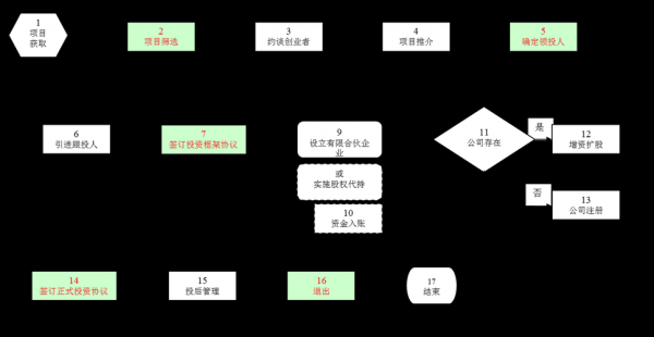 服装众筹过程（服装众筹过程怎么写）-图3