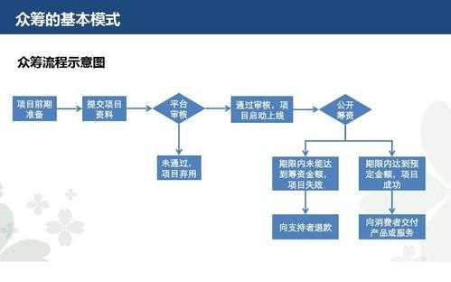 服装众筹过程（服装众筹过程怎么写）-图2