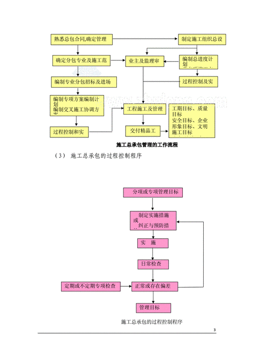 施工过程的协调（施工期间的协调配合包括）-图2