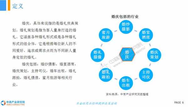 婚庆公司成长过程（婚庆公司的变化趋势）-图1