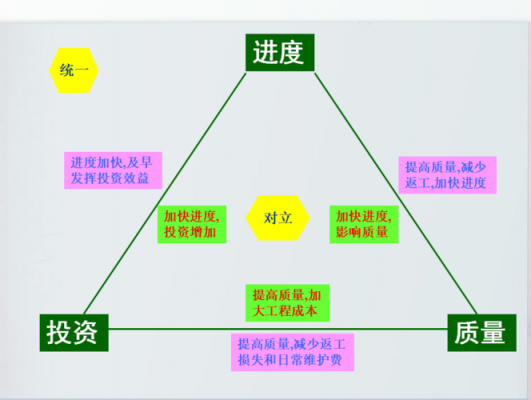 控制过程三个关键步骤是（控制过程三个关键步骤是质量观的演变的历程依次为）-图3