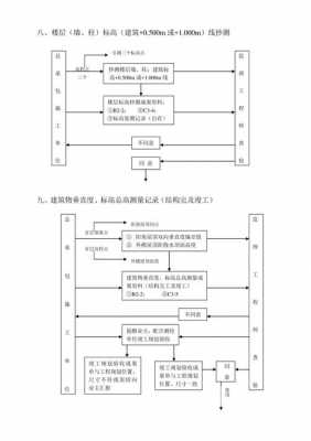 基础施工测量过程（基础施工测量步骤）-图2