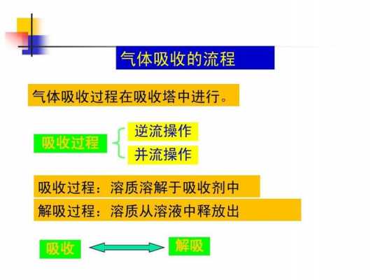 吸收属于什么分离过程（吸收分离的依据是什么）-图1