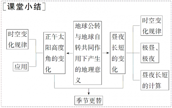 地理过程描述（描述地理过程的方法）-图2