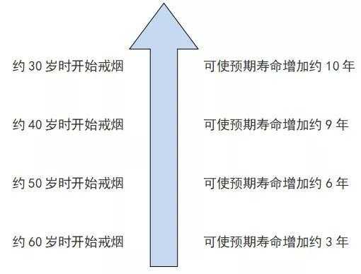 戒烟过程中的生理反应（戒烟过程中的生理反应是什么）-图1