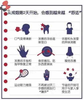 戒烟过程中的生理反应（戒烟过程中的生理反应是什么）-图3