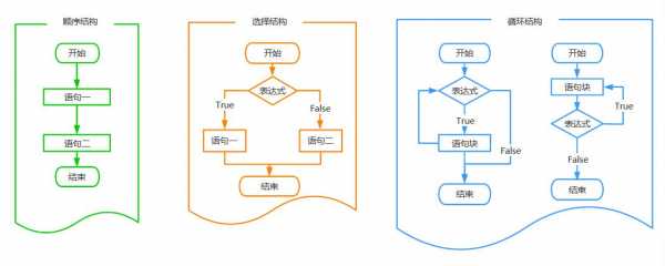 jython存储过程（存储过程 python）-图2