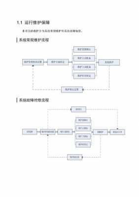 运行维护过程（运行维护是做什么的）-图1