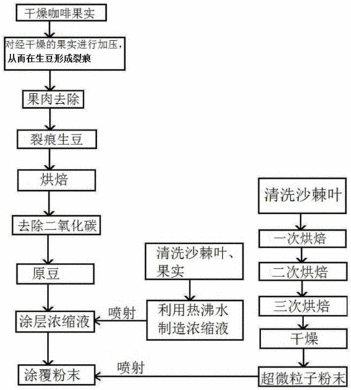 咖啡初加工流程过程（咖啡初加工流程过程视频）-图2