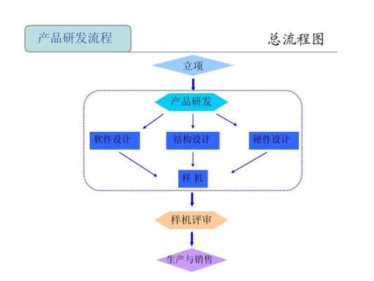 产品形成过程描述（产品的过程）-图3