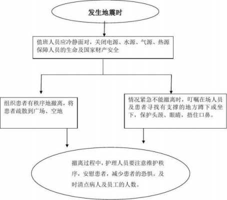 应急响应过程（应急响应过程中的两翼是指什么）-图2