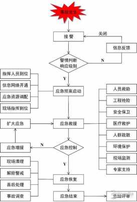 应急响应过程（应急响应过程中的两翼是指什么）-图1