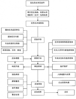 应急响应过程（应急响应过程中的两翼是指什么）-图3