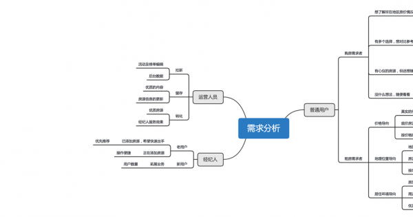 需求分析的主要过程（需求分析的主要过程不包含）-图2