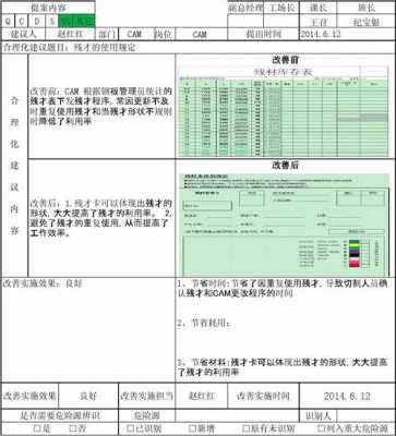 过程改进建议（过程改进建议有哪些）-图2