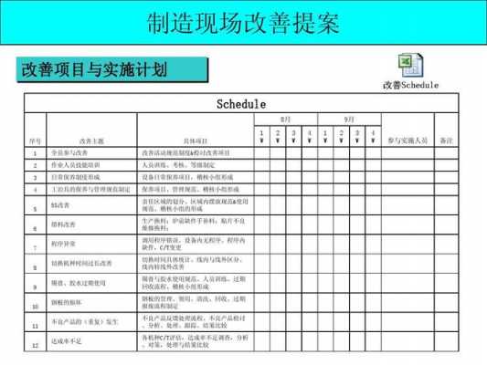 过程改进建议（过程改进建议有哪些）-图3