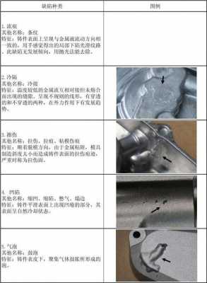 压铸过程常见问题（压铸常见缺陷及解决办法）-图1