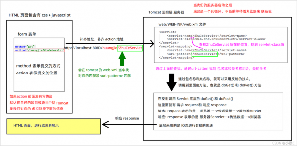 tomcat运行过程（tomcat运行流程）-图3