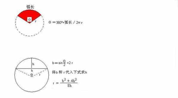 圆弧长求解过程（圆弧长公式和他的推导公式）-图1