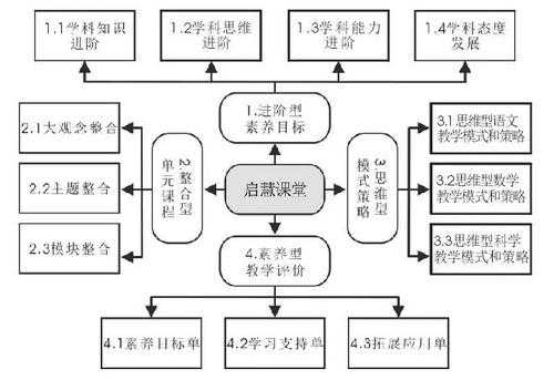 课程与教育过程理论（课程与教学的理论）-图3