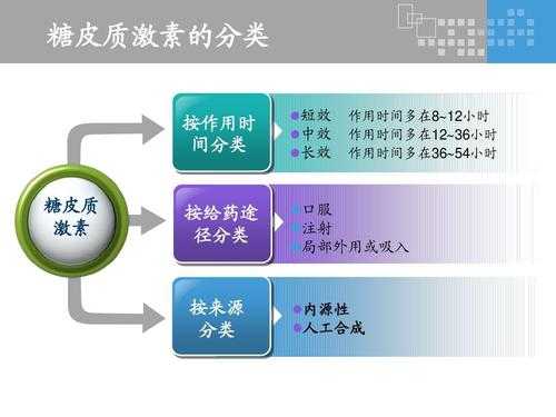 临床过程（临床过程中如何更好的使用糖皮质激素）-图1