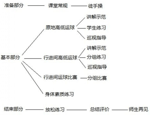 篮球过程描述（篮球的描述）-图3