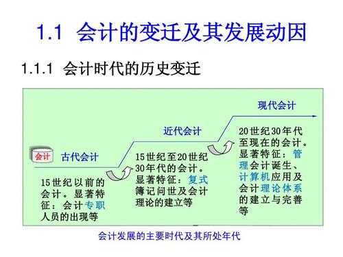 会计计算演变过程（会计的演变及发展趋势）-图2