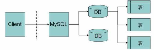 mybtais存储过程（存储过程truncate table）-图1